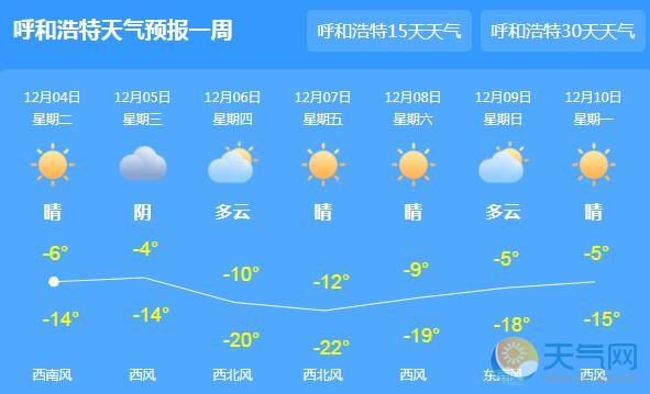 内蒙古依旧大风降温 呼和浩特最高气温仅-7℃