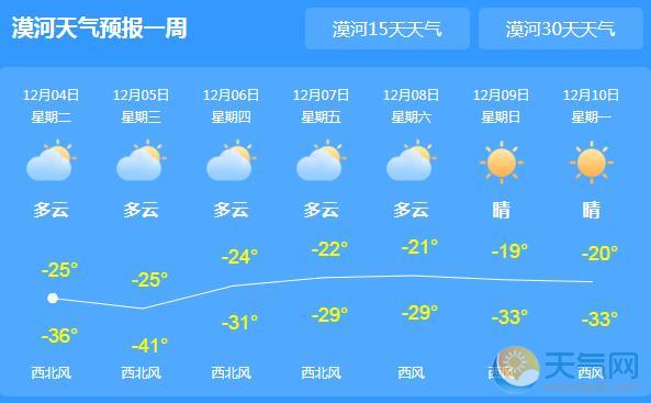 受强冷空气的影响 今日漠河气温-41.1℃刷新低