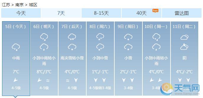 江苏10市将迎初雪 南京入冬多地降10℃最低-2℃