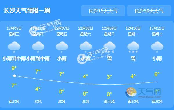 湖南持续阴雨天气 局地气温降至6℃