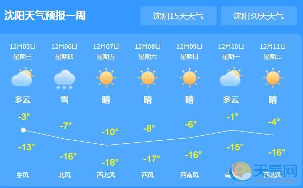 辽宁大范围降温降雪 今日沈阳气温最高-3℃