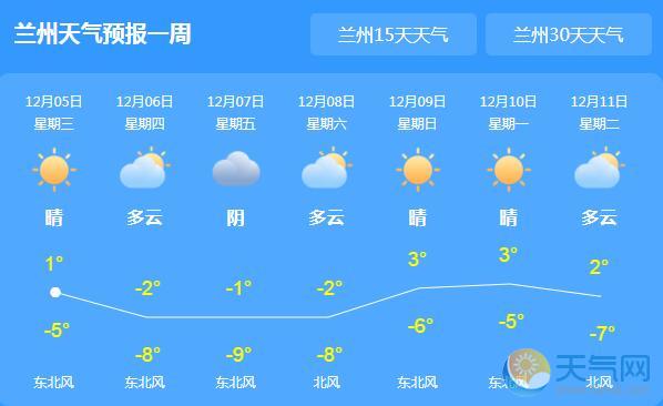 河西迎新一轮的降雪降温 兰州最低气温降至-8℃