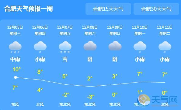 安徽持续降雨气温仅8℃ 部分地区有雨夹雪