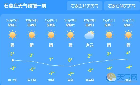 河北多地降温降雪 石家庄气温跌至0℃以下