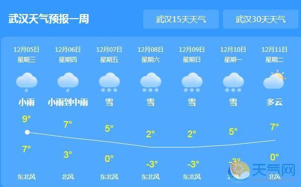 今起湖北开启“雨雪模式” 全省最高气温仅9℃