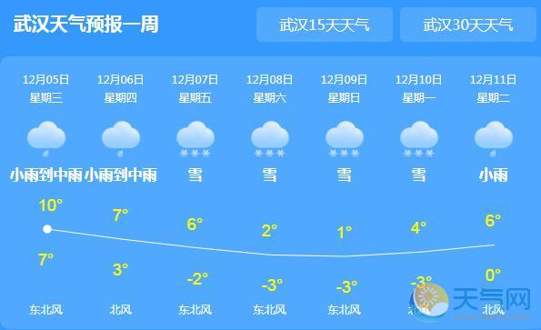 今起湖北全省雨势扩大 武汉气温降至10℃