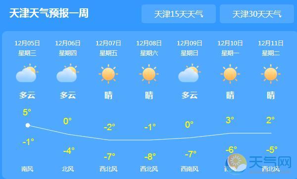 今日天津迎入冬初雪 局地最低气温跌破冰点