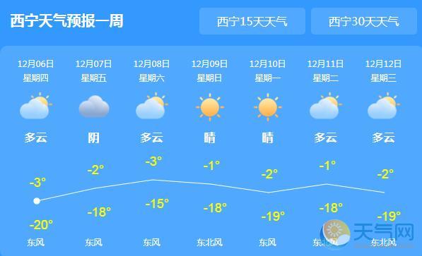 青海多地寒潮气温骤降 西宁海西等地6级大风