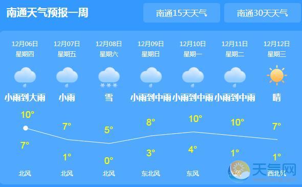 江苏南通已正式入冬 局地最低气温仅5℃ - 天气网