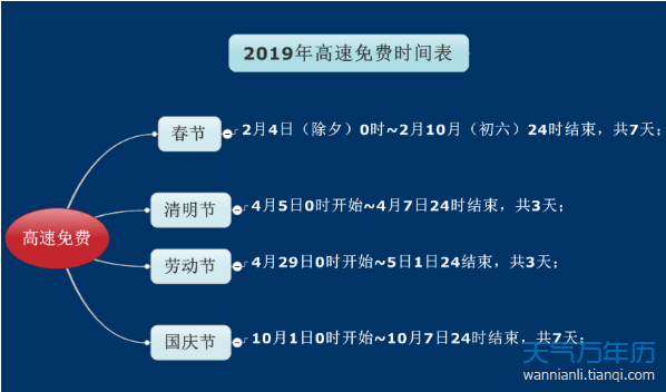 2019假期安排时间表图 2019年最新的放假时间表