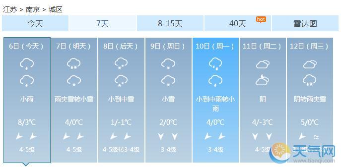 大风降温雨雪齐袭江苏 未来三天大部降温8℃积雪3厘米