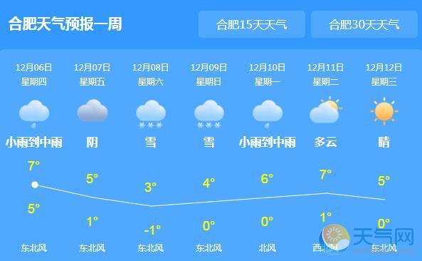 安徽雨势扩大气温仅2℃ 黄山宣城等地中到大雪