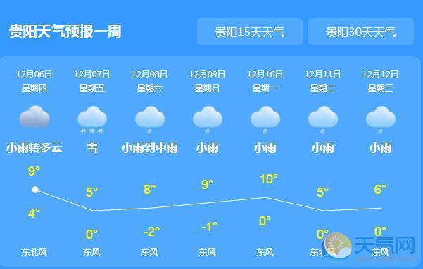 贵州大部出现冻雨或雨夹雪 贵阳最低气温仅1℃