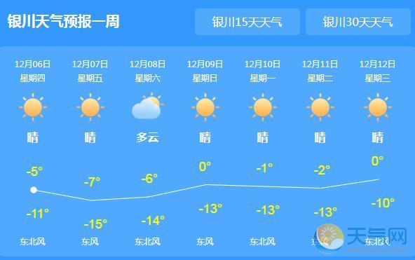 9℃刷新低 市民需做好防寒准备 天气预报30天