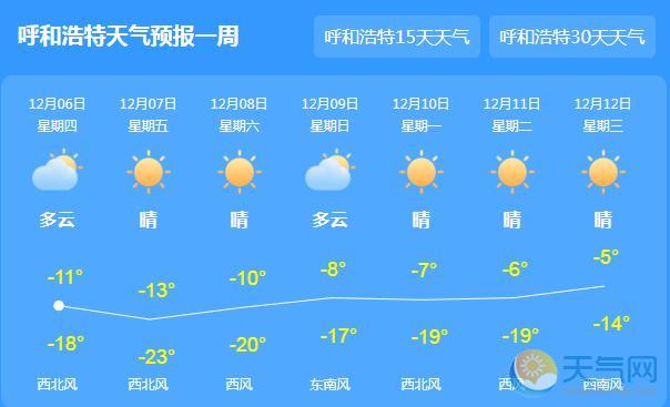 内蒙古多地气温刷新低 全区最高气温仅-10℃