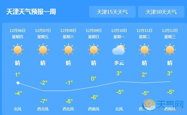 天津发布寒潮蓝色预警 全市最低气温-7℃