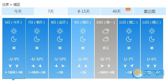 北京迎入冬最冷一天 -2℃但就是不下雪