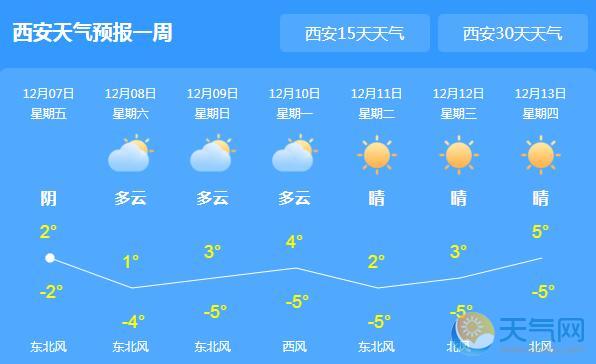 今日大雪陕西低温持续 西安最低气温-3℃
