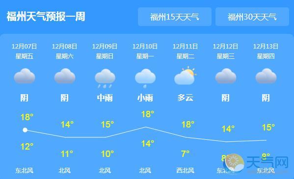 福州今迎大雪节气 全市气温最高仅有14℃