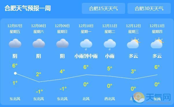 安徽平均气温降至0℃ 安庆黄山等地大到暴雪