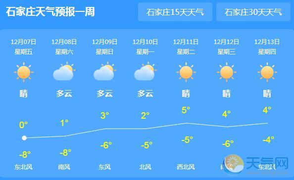 河北气温持续下降 康保县气温-28℃刷新低