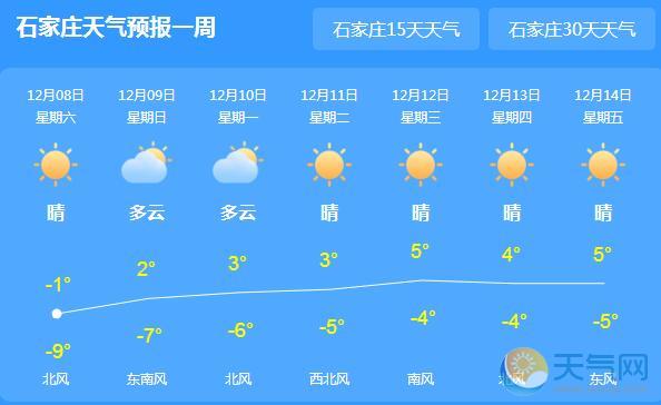 河北多地气温再创入冬新低 石家庄气温最高-2℃