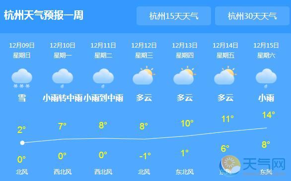 今日浙江多地中到大雪 杭州气温降至0℃