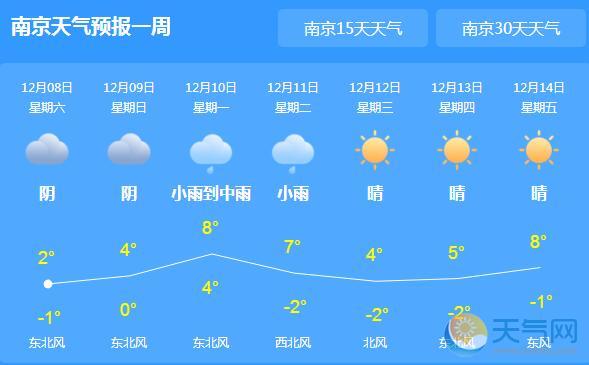 江苏全省大范围降雪 今日南京气温跌破0℃