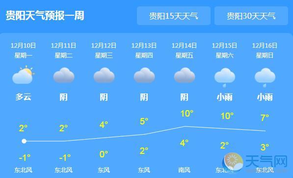 未来三天贵州低温雨雪 局地最高气温10℃以下