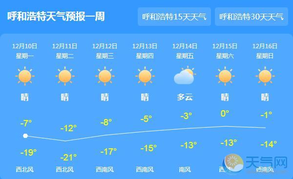 内蒙古气温持续低迷 呼和浩特气温降至-22℃