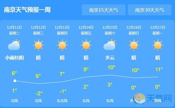 江苏今日雨雪渐止 省会南京气温仅有3℃