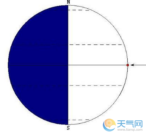 武汉冬至日太阳高度角 武汉冬至日太阳高度角计算