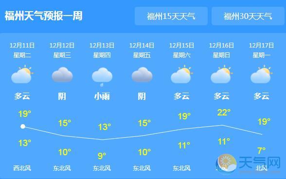 福州天气转阴气温17℃ 明起全省降温降雨