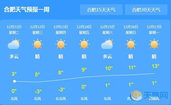 安徽发布道路结冰预警 合肥最低气温降至-3℃