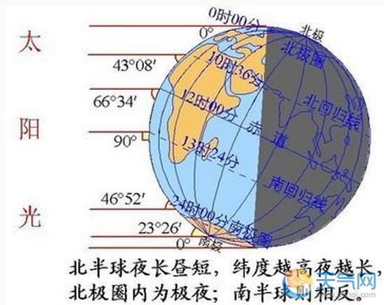 济南冬至日太阳高度角 济南冬至日太阳高度角计算方法
