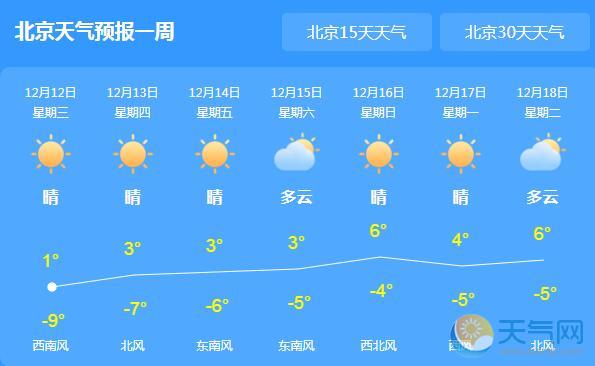 北京气温-12.1℃刷新低 未来三天气温缓慢回升