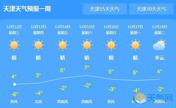 今起天津开启回暖模式 全市转晴最高气温4℃