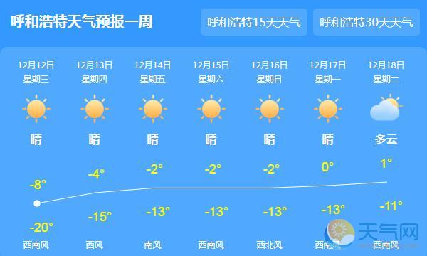 内蒙古气温依旧低迷仅-7℃ 明起开启回暖模式