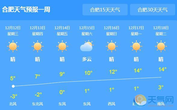 安徽雨雪减弱气温依旧低迷 局地最高气温5℃