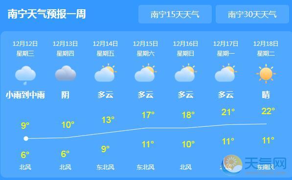冷空气再次造访广西 今日南宁气温跌至6℃