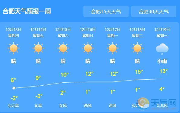 安徽雨雪渐止蓝天回归 今日合肥最高气温7℃