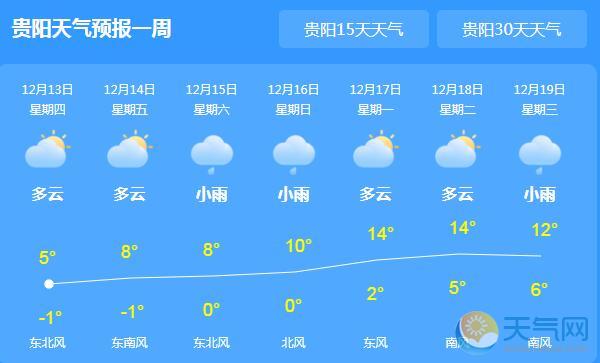 贵州天气逐渐转晴 周末最高气温可达10℃