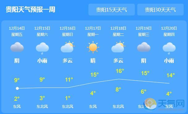 贵州逐渐转晴开始回暖 周末气温突破10℃以上