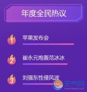 2018百度搜索榜首 世界杯中美贸易摩擦都上榜