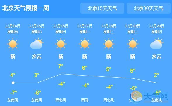 北京局地气温回暖至4℃ 15日全市中到重度雾霾