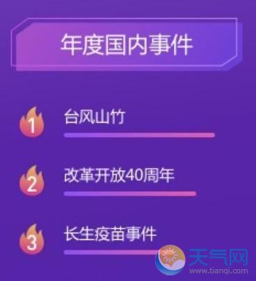 2018百度搜索榜首 世界杯中美贸易摩擦都上榜