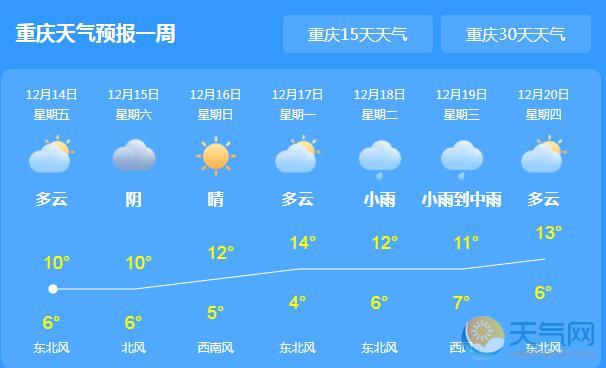 重庆局地仍有阴雨 周末最高气温15℃