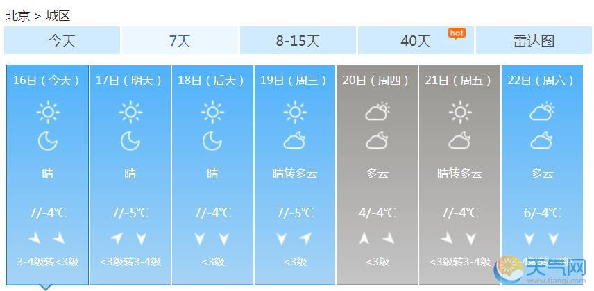 今日北京雾霾午后好转 未来一周晴到多云