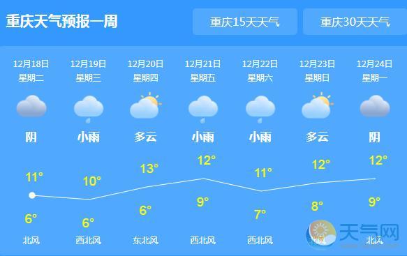 重庆持续阴雨仅有11℃ 未来三天依旧气温低迷