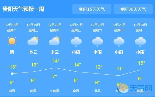 今起贵州开启阴雨模式 局地最高气温14℃